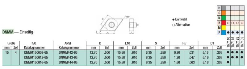 10 Stück Hartmetallschneidplatten, HM Schneidplatten, Wendeschneidplatten