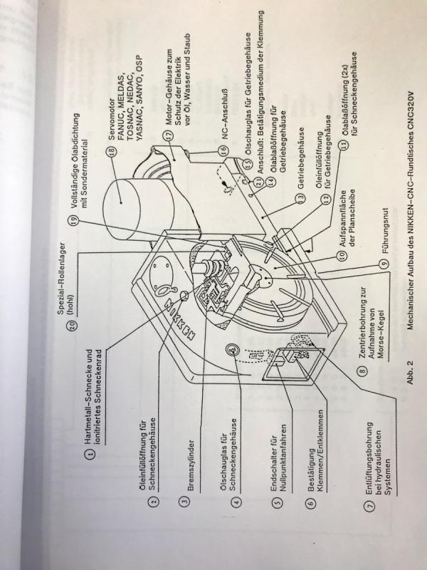 Bedienungsanleitung für CNC-Rundtisch in Deutsch