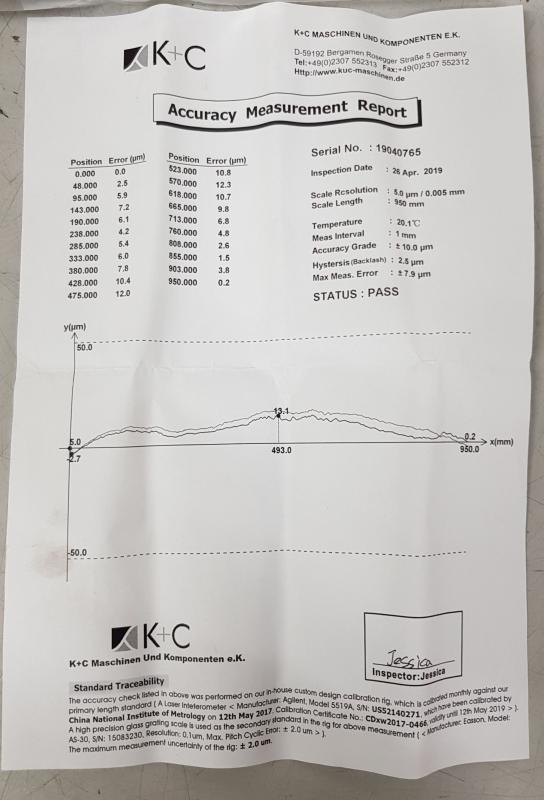 Glasmaßstab, inkrementales Längenmesssystem, Linear Scale, 