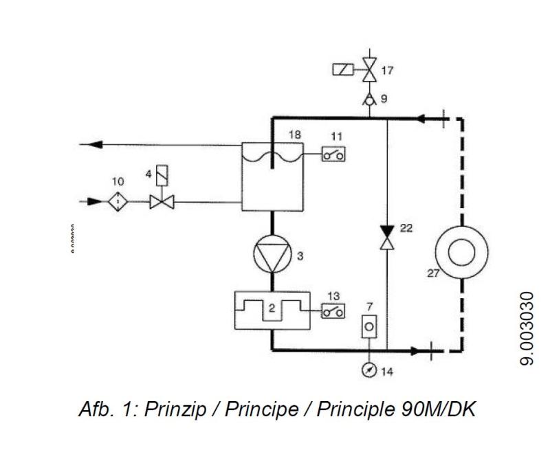Universal Temperiergerät mit Elektroheizung und Anschlüssen für Fremdkühlung