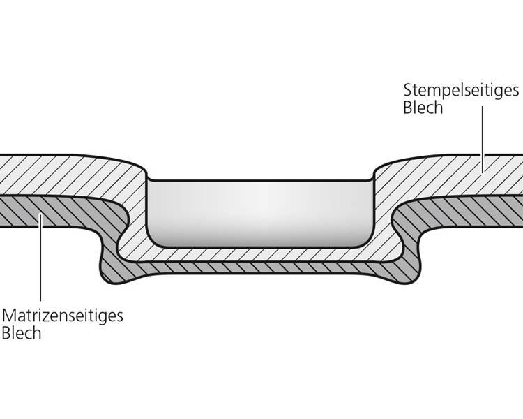 Clinch-Einheit TOX - Pneumatische-Hydro Toxpresse, Hydro-Pneumatik-Presse