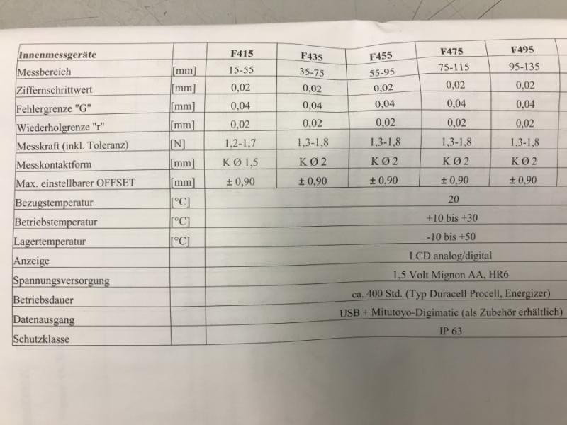 Elektronischer Schnelltaster, Innenmeßtaster, Innnenmeßgerät, Innenmessgerät