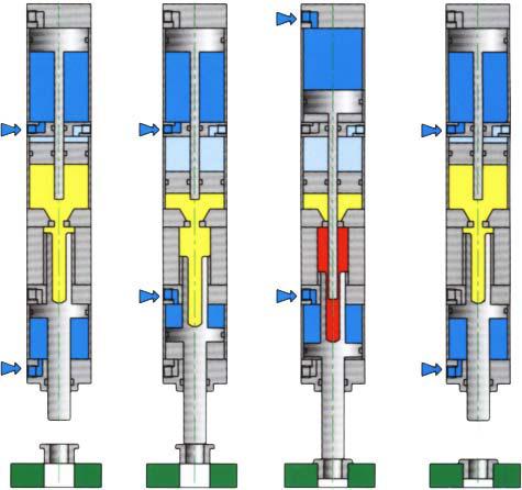 Hydro-Pneumatikpresse Zylinder Antriebstechnik