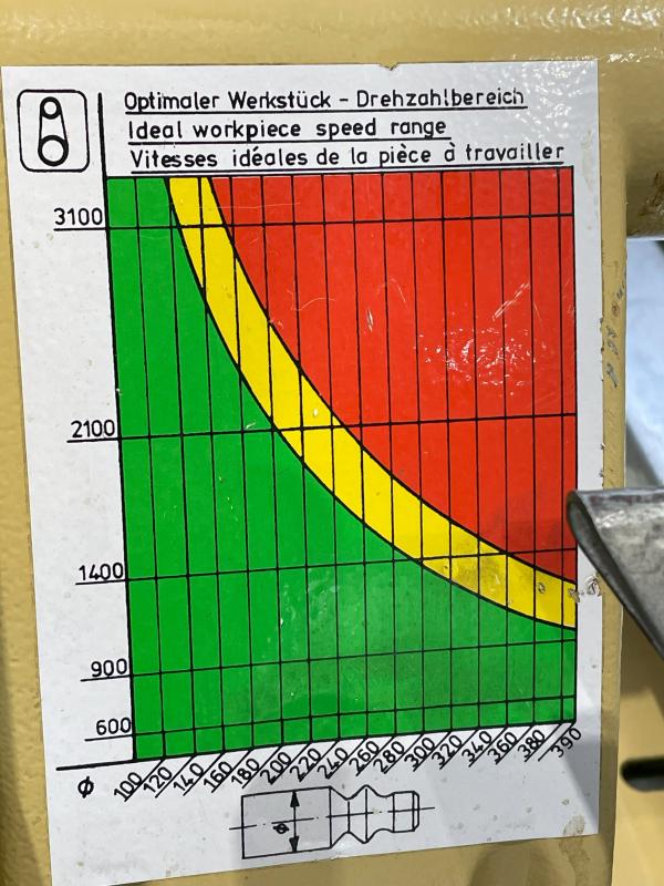 Drechselbank, Holz Drechselmaschine