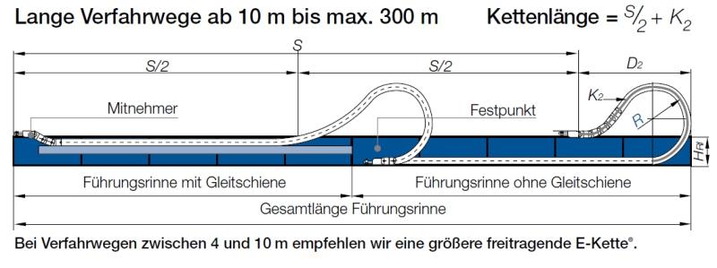 Energiekette, Kabelschlepp, E-ChainSystem, Chain Cable Carrier