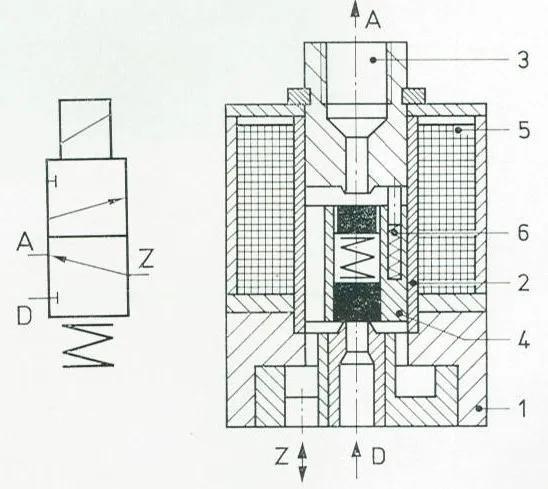 Pneumatik Ventil, Druckluft-Ventil, Magnetspule, Magnetventil, Ventilspule 220 Volt