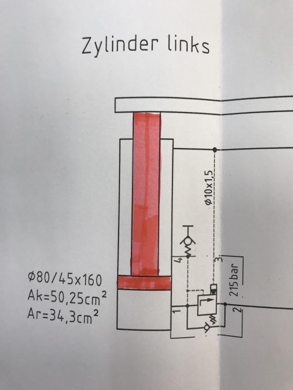 Hydraulikzylinder Doppeltwirkend