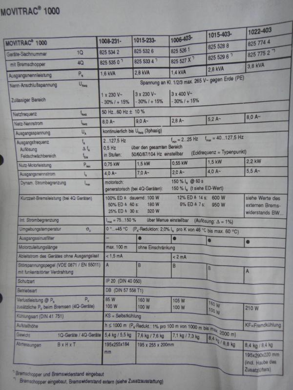 FU- Frequenzumrichter Antriebsumrichter