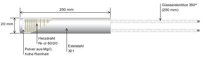 Heizpatrone mit Edelstahlhülse und Keramikverguss Elektro Heizstab, Elektroheizung